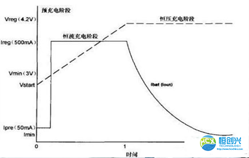 手機鋰電池保護板有什么作用