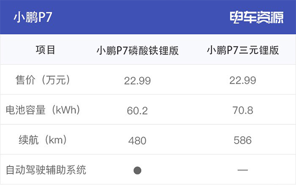 為何眾多車(chē)企都開(kāi)始熱衷于磷酸鐵鋰電池？