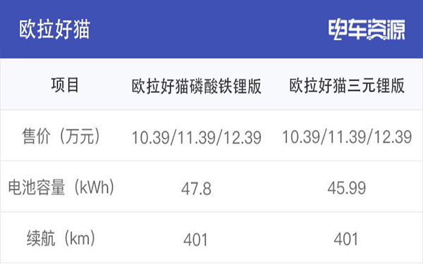 為何眾多車(chē)企都開(kāi)始熱衷于磷酸鐵鋰電池？