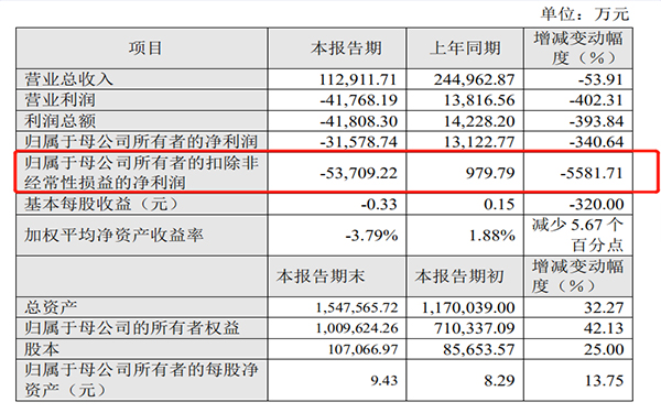 最近中國(guó)的軟包一哥又有大事發(fā)生