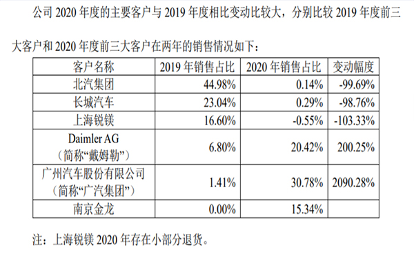 最近中國(guó)的軟包一哥又有大事發(fā)生